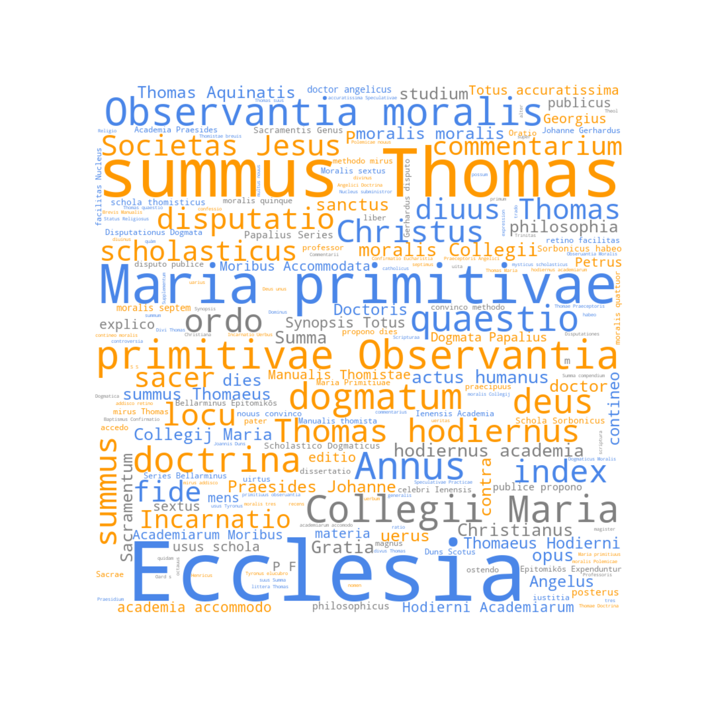 Word Cloud for Book Titles